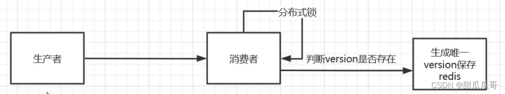 redis stream如何保证重复消费 redis防止重复消费_服务端_02