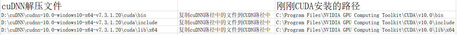 pytorch 如何调用 NCCL pytorch开启cudnn_机器学习_10