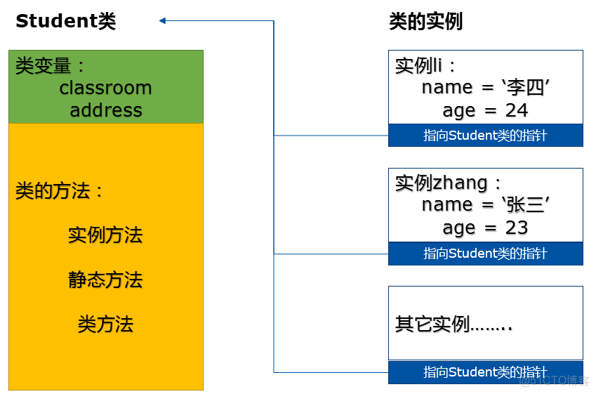 python设置类 python 类名_类变量