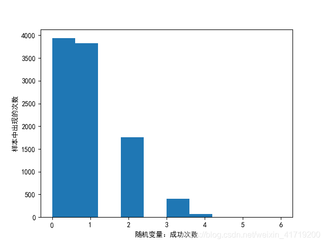 python 随机抽样得到列表索引 python随机抽样numpy_numpy_02