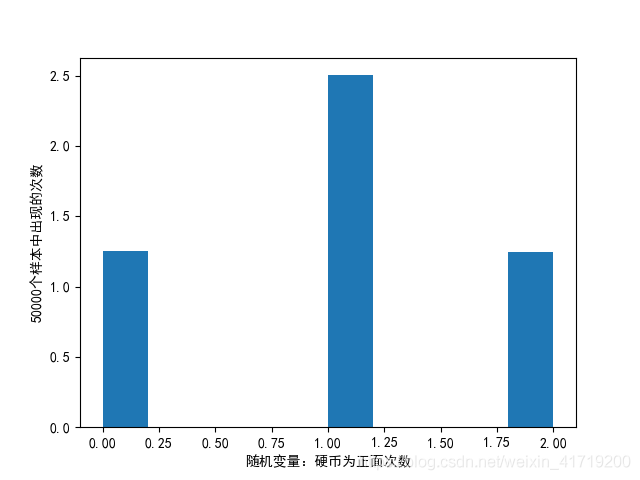 python 随机抽样得到列表索引 python随机抽样numpy_numpy_03