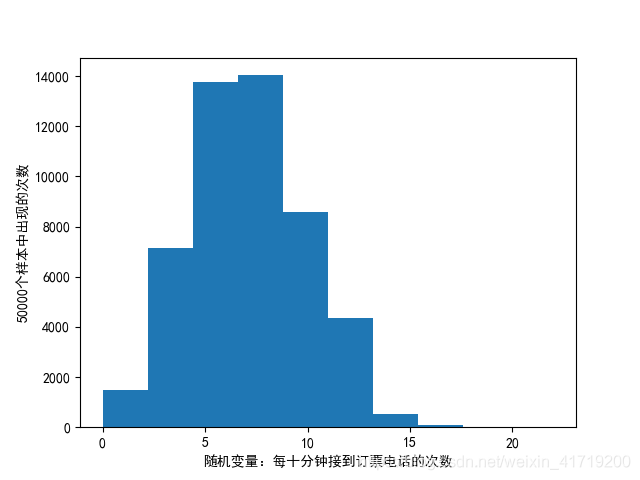 python 随机抽样得到列表索引 python随机抽样numpy_方差_05