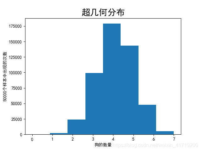 python 随机抽样得到列表索引 python随机抽样numpy_python 随机抽样得到列表索引_07