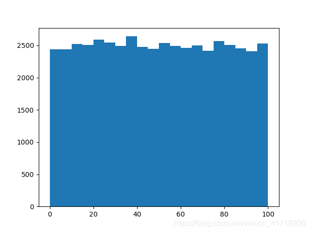 python 随机抽样得到列表索引 python随机抽样numpy_python_08