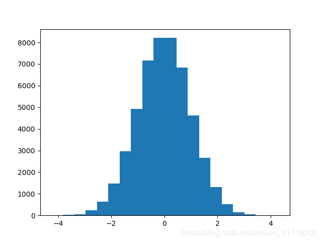 python 随机抽样得到列表索引 python随机抽样numpy_方差_10