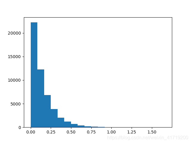 python 随机抽样得到列表索引 python随机抽样numpy_python 随机抽样得到列表索引_14