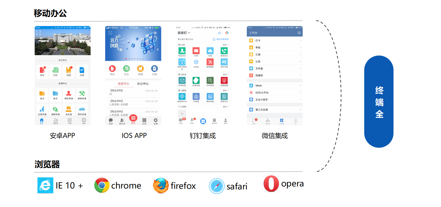 java 开源FAQ问答 java开源oa_二次开发_03