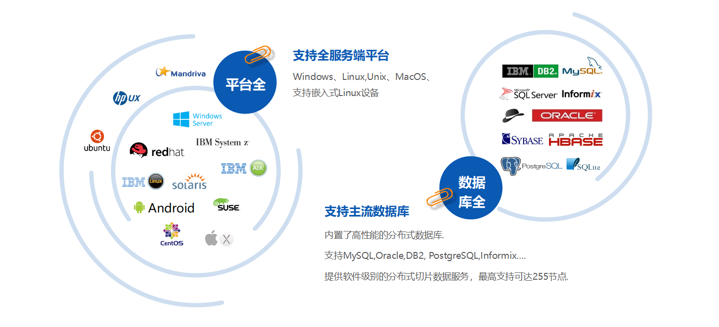 java 开源FAQ问答 java开源oa_java 开源FAQ问答_04