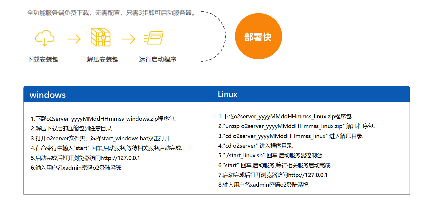 java 开源FAQ问答 java开源oa_数据_05