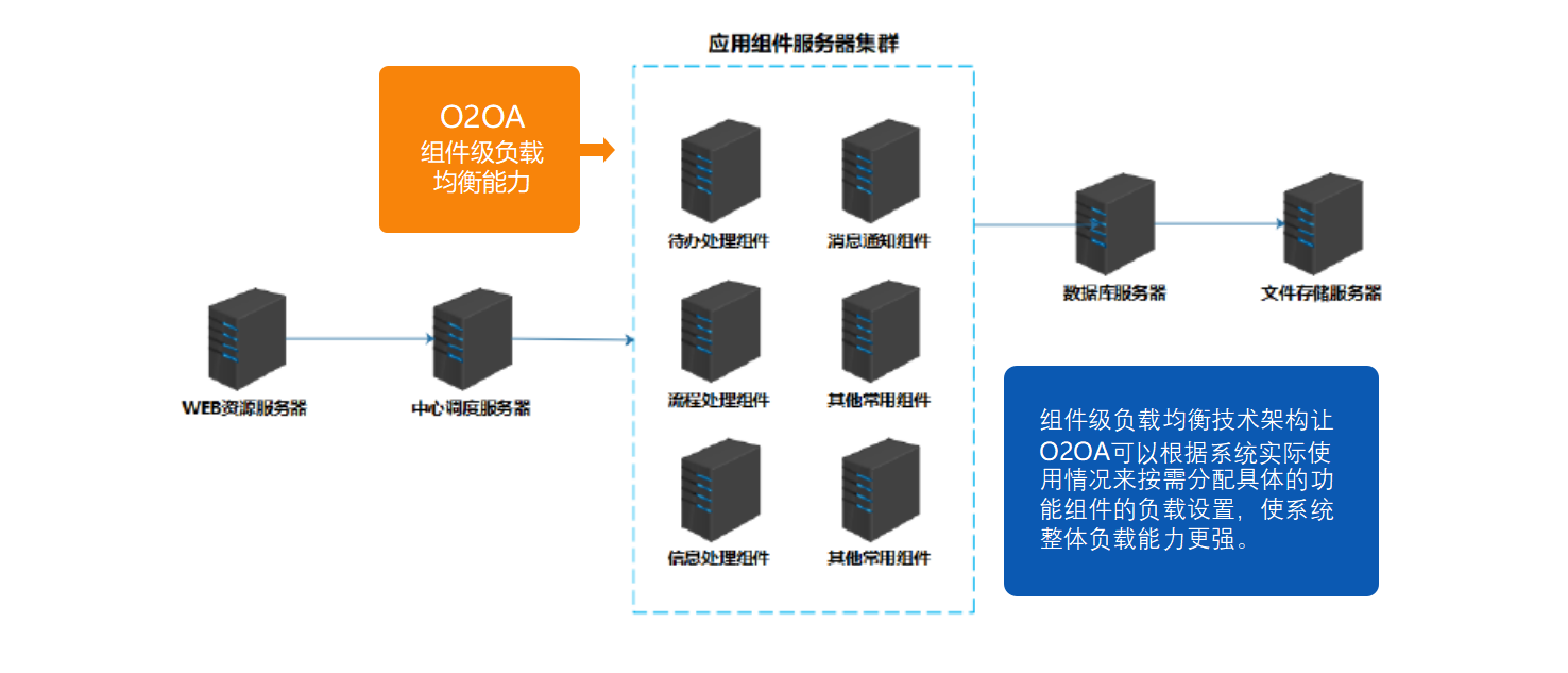 java 开源FAQ问答 java开源oa_表单_08