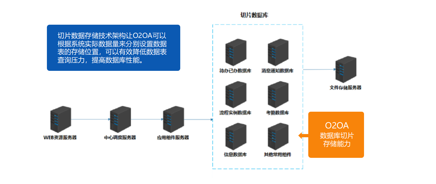 java 开源FAQ问答 java开源oa_二次开发_09