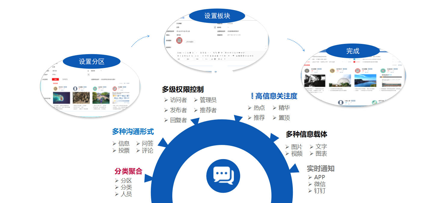 java 开源FAQ问答 java开源oa_二次开发_16