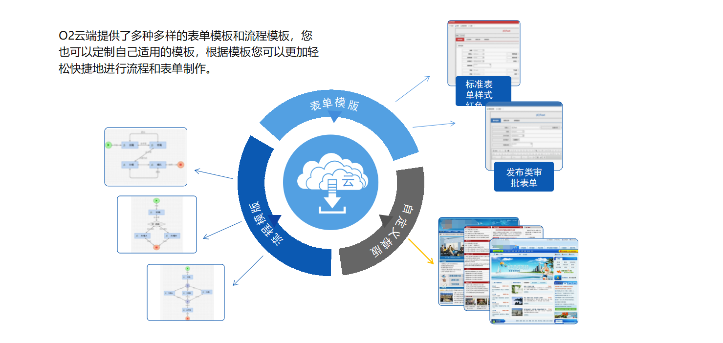 java 开源FAQ问答 java开源oa_二次开发_20