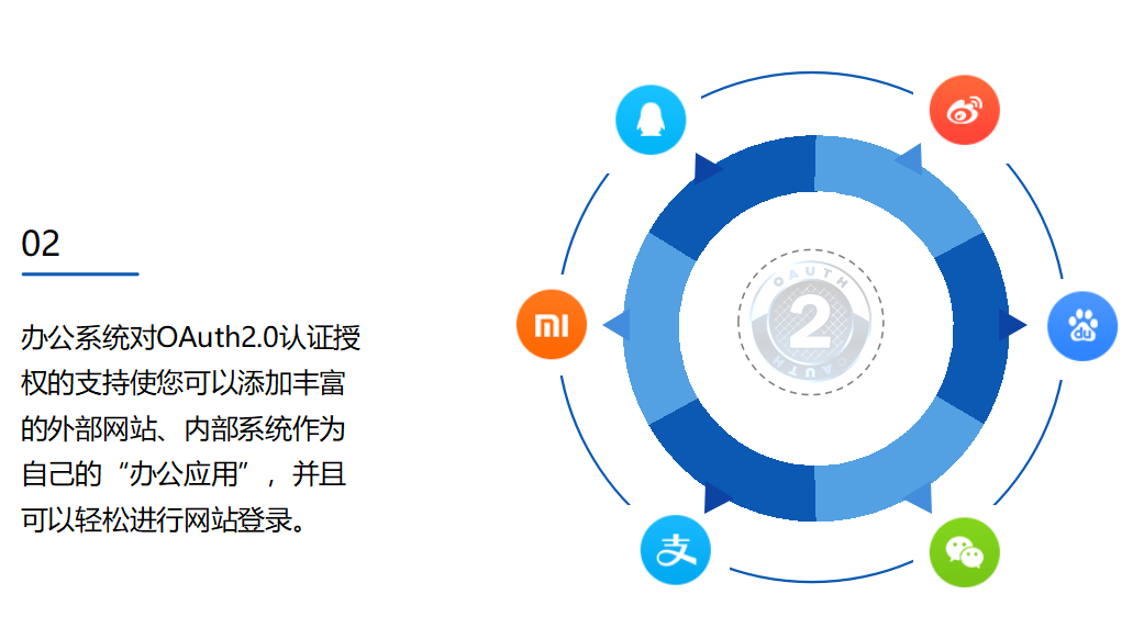 java 开源FAQ问答 java开源oa_表单_24