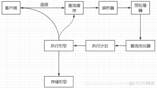 mysql8 配置 优化 mysql配置调优_mysql8 配置 优化