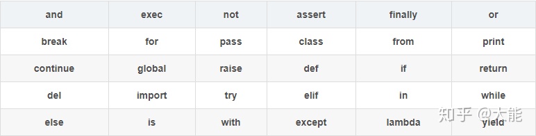 Python三引号中引用变量 三引号在python的作用_python 三引号_02