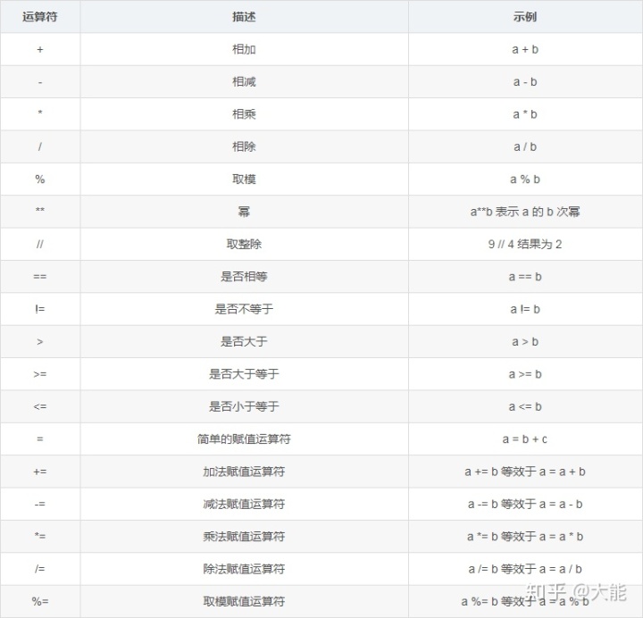 Python三引号中引用变量 三引号在python的作用_python 三引号_10