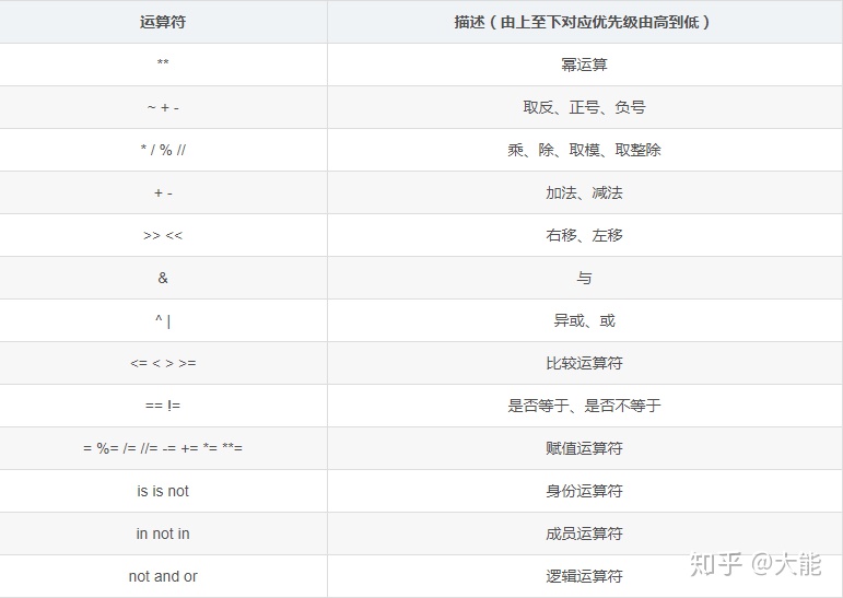 Python三引号中引用变量 三引号在python的作用_标识符_12