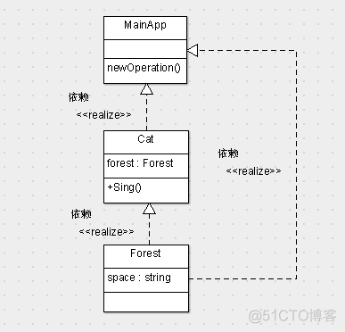 依赖倒置的分层架构 DDD 代码github 依赖倒置和控制反转_控制反转_02