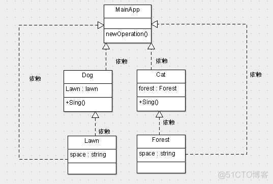 依赖倒置的分层架构 DDD 代码github 依赖倒置和控制反转_依赖注入_04