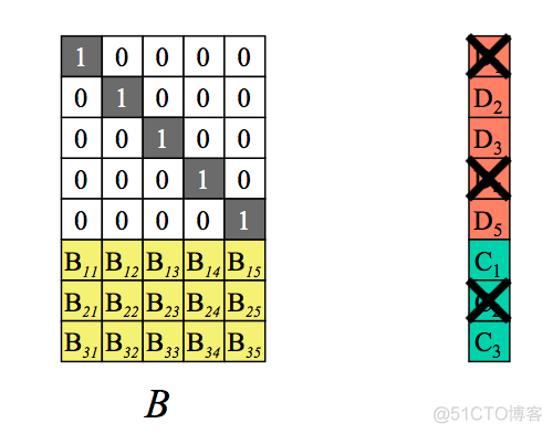 纠删码 java 纠删码和副本冗余_数据块_02