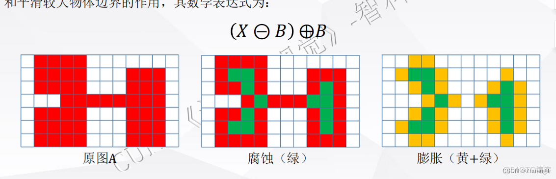 计算机视觉 考题 计算机视觉题目_邻域_29