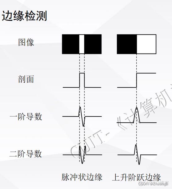 计算机视觉 考题 计算机视觉题目_邻域_34