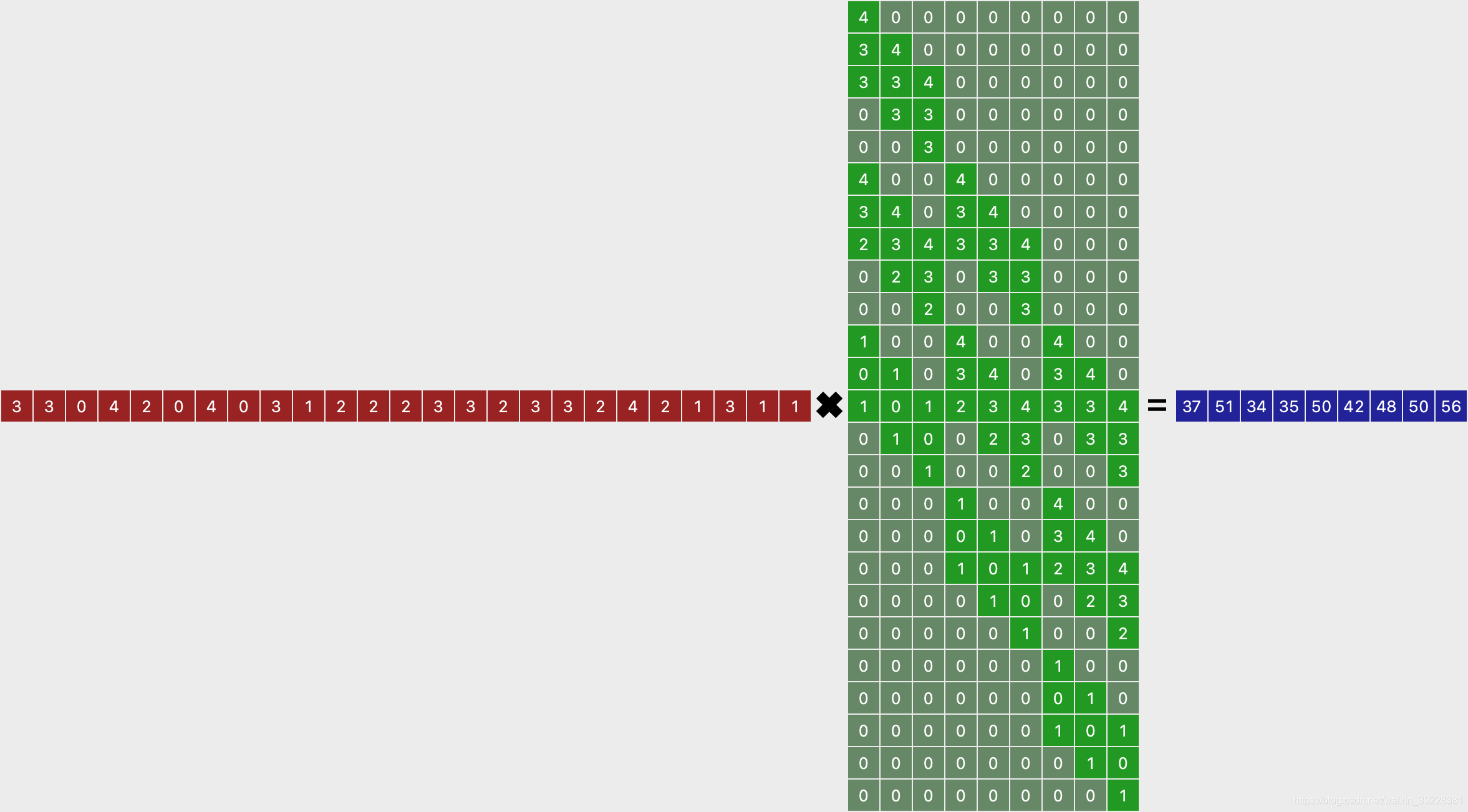 pytorch 反卷积实现2倍上采样 pytorch卷积运算_卷积_04