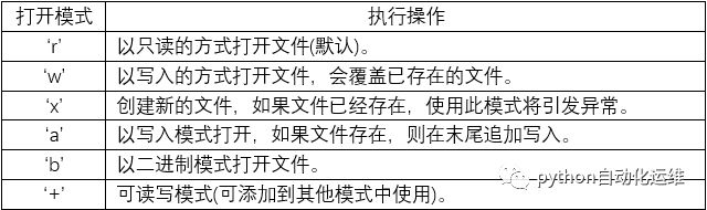 python 处理word替换内容 python word批量替换_字符串_02