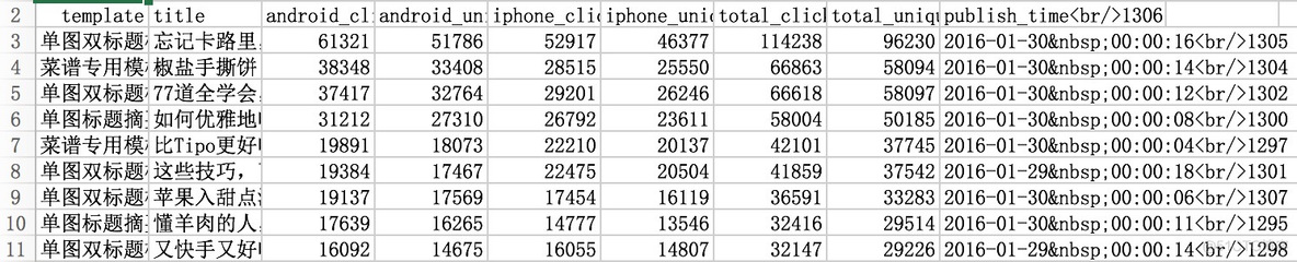 python csv库安装位置 python的csv库_python中csv库_03