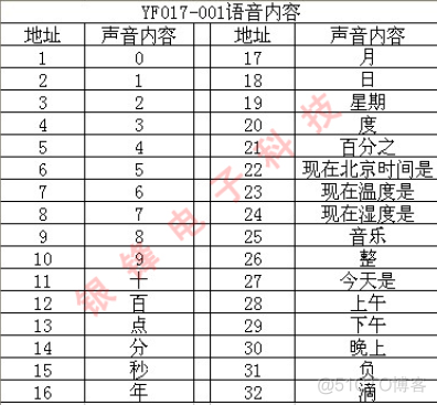 叫号取餐 前面有多人计算 java 取餐叫号器内部原理_DIY_02