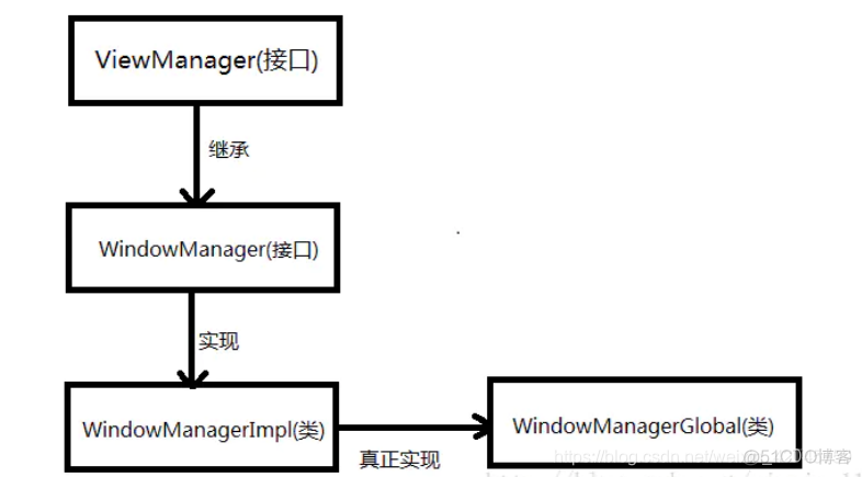 android 12获取WLAN mac地址 android 获取window_ide_03