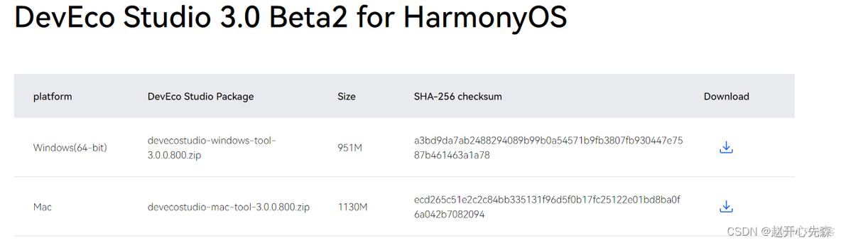 OpenHormany开发架构 openharmony开发应用_app开发