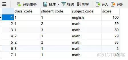 mysql 分区表只能用主键吗 mysql分区表的坑_mysql开发中有哪些坑