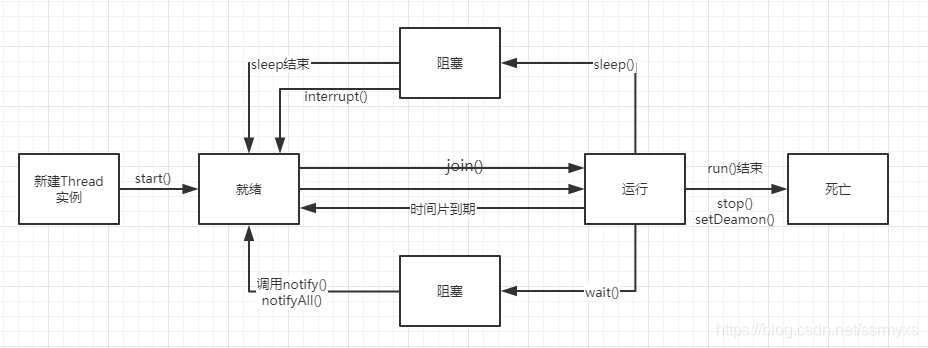 java 八核有多少线程 java多线程和cpu核数关系_System_05