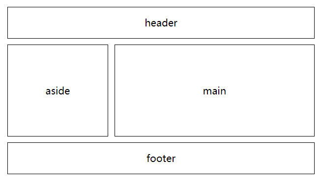 html5标签是什么 html5标签包括_ci_23