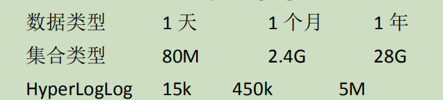 BitSet redis数据类型 redis bitmap数据结构_BitSet redis数据类型_07