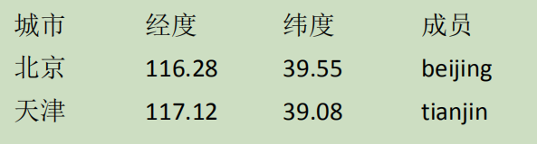 BitSet redis数据类型 redis bitmap数据结构_数据结构_09