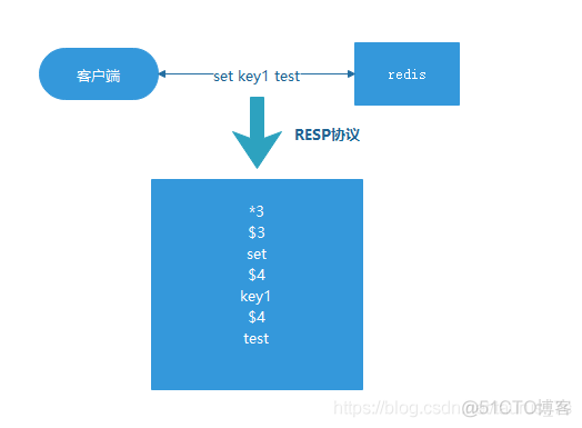 redis write back脏数据 redis flush database_数据库_02