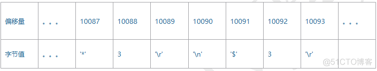 redis write back脏数据 redis flush database_Redis_08