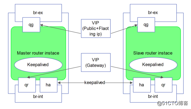 openstack计算节点网络 openstack 网络节点_外网_09