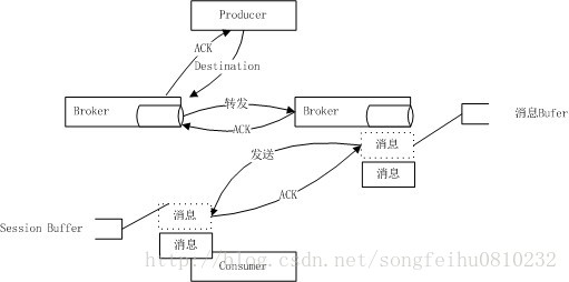 java 实现消费mq消息 java mq消息队列详解_消息队列