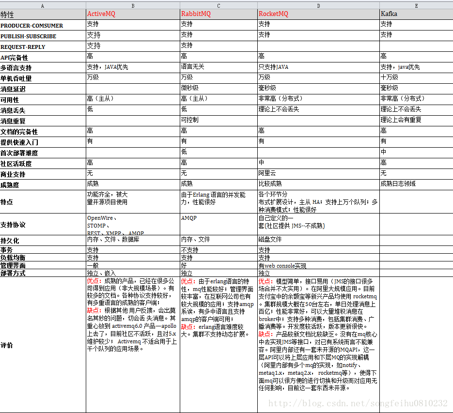 java 实现消费mq消息 java mq消息队列详解_RPC_06