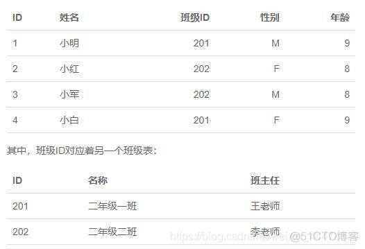 sqlog怎么使用架构设计器 sql数据库框架_sqlog怎么使用架构设计器_05