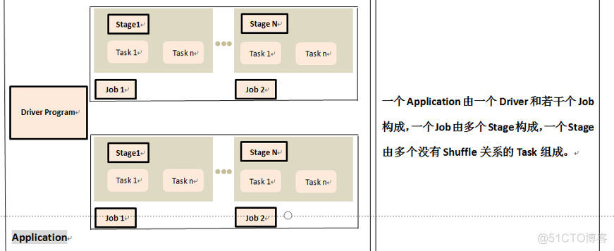 Spark的数据保留三位小数 spark的基本数据单位_Streaming