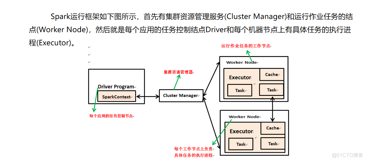 Spark的数据保留三位小数 spark的基本数据单位_SQL_04