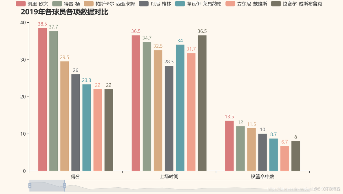 运动数据处理 后端架构 运动数据分析_爬虫_03