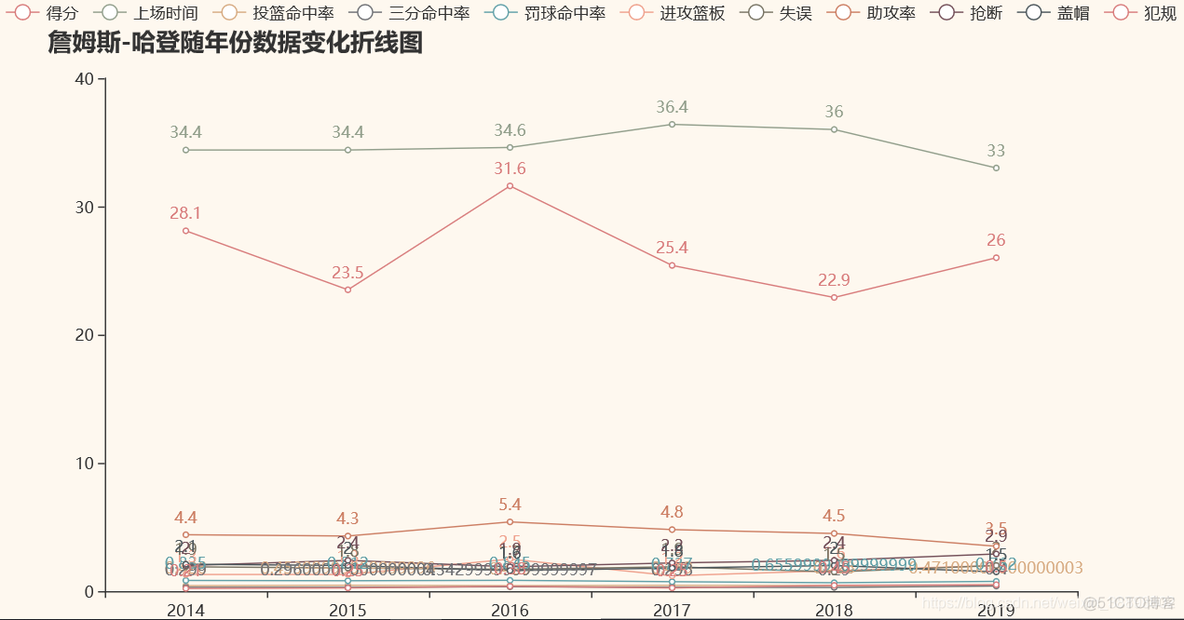 运动数据处理 后端架构 运动数据分析_运动数据处理 后端架构_05