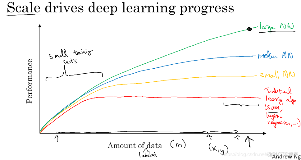 吴恩达深度学习代码 吴恩达deeplearning 笔记_吴恩达深度学习代码_05