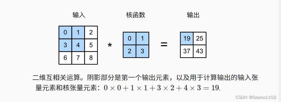 卷积网络架构网络架构 卷积网络计算_计算机视觉_06